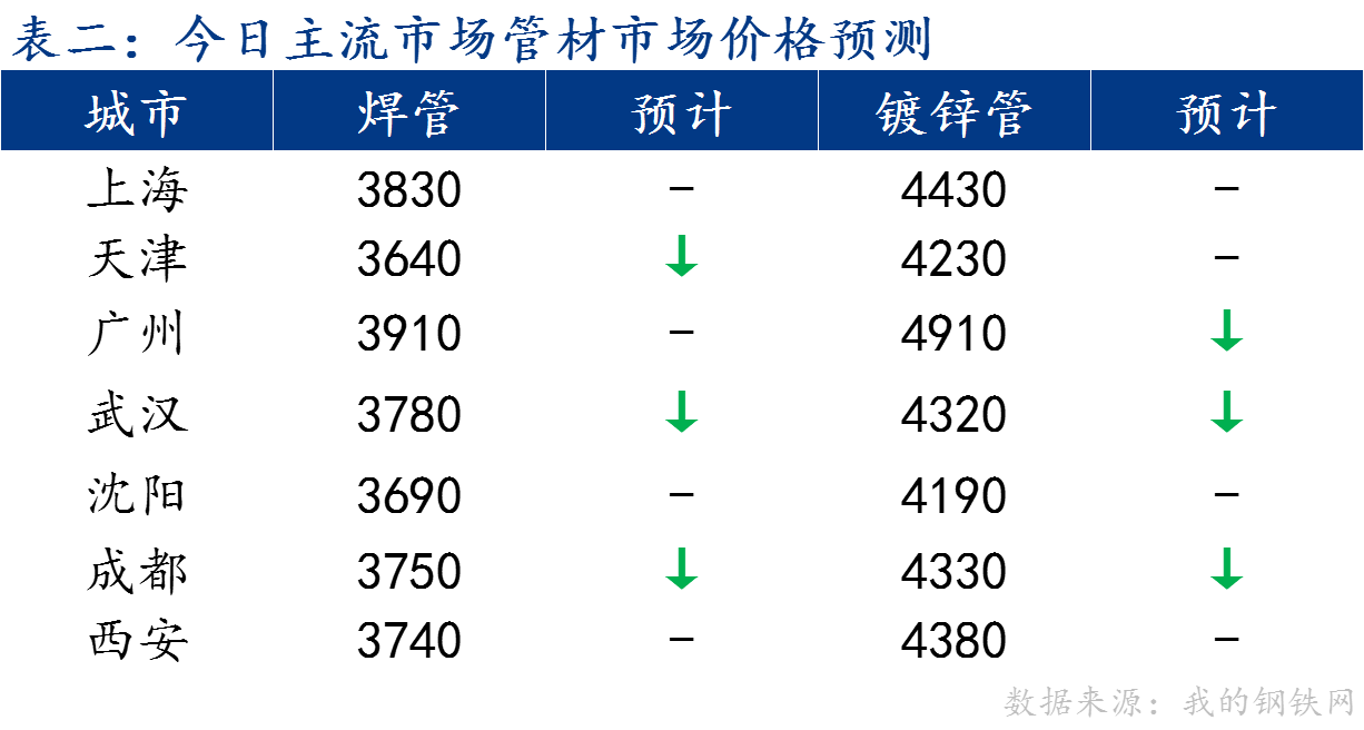 C:/Users/Administrator/Desktop/图片2.png图片2