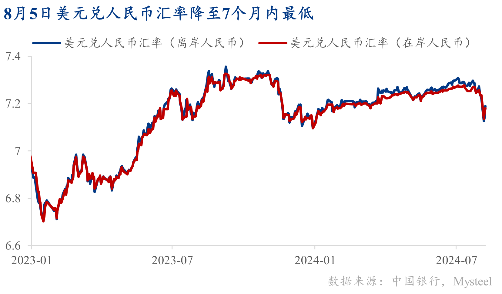 图表, 折线图 描述已自动生成