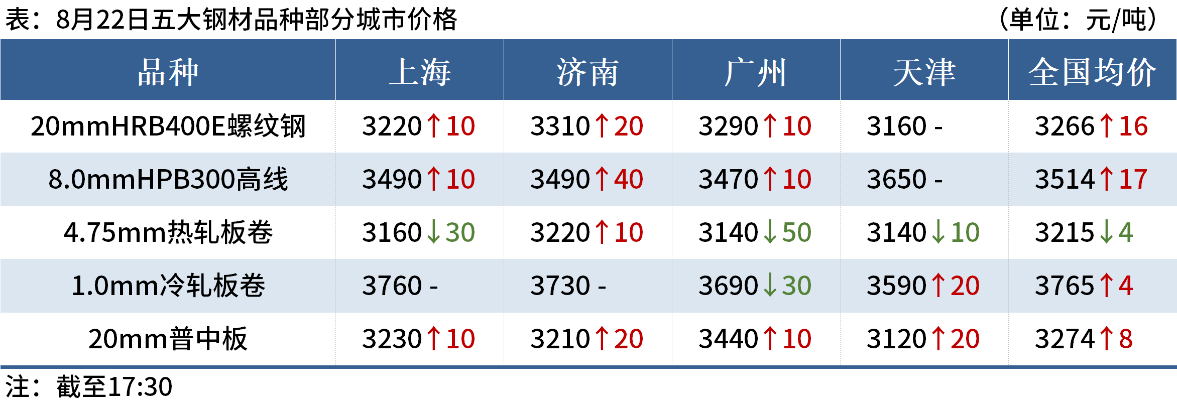 D:/Users/Desktop/晚餐/晚餐图片/晚餐2.png晚餐2