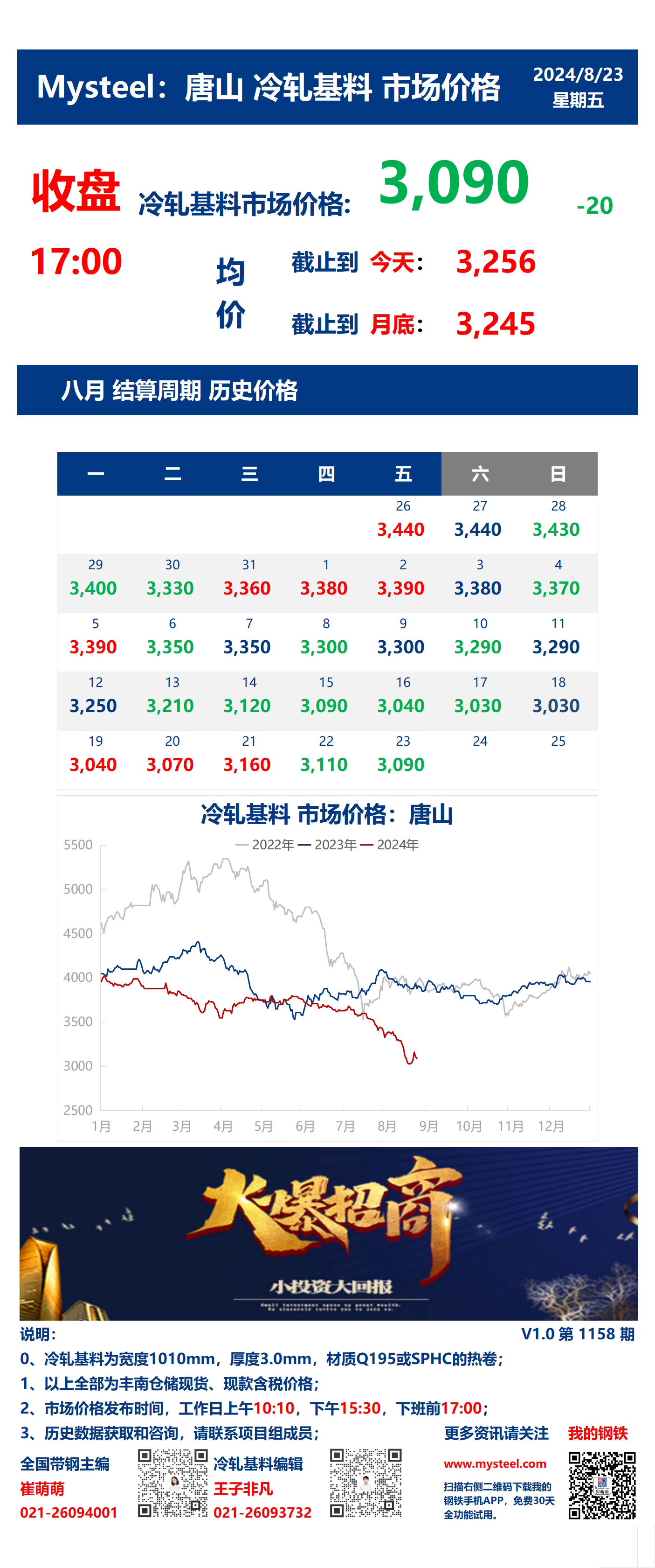 <a href='https://www.mysteel.com/' target='_blank' style='color:#3861ab'>Mysteel</a>：23日唐山冷轧基料市场价格(收盘17:00)