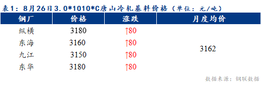 <a href='https://m.mysteel.com/' target='_blank' style='color:#3861ab'>Mysteel</a>早报：预计天津冷轧及镀锌板卷价格或将持稳运行