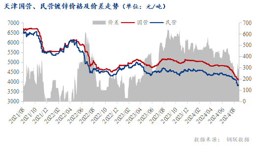 <a href='https://www.mysteel.com/' target='_blank' style='color:#3861ab'>Mysteel</a>：金九将至 天津镀锌板卷价格或仍弱势运行