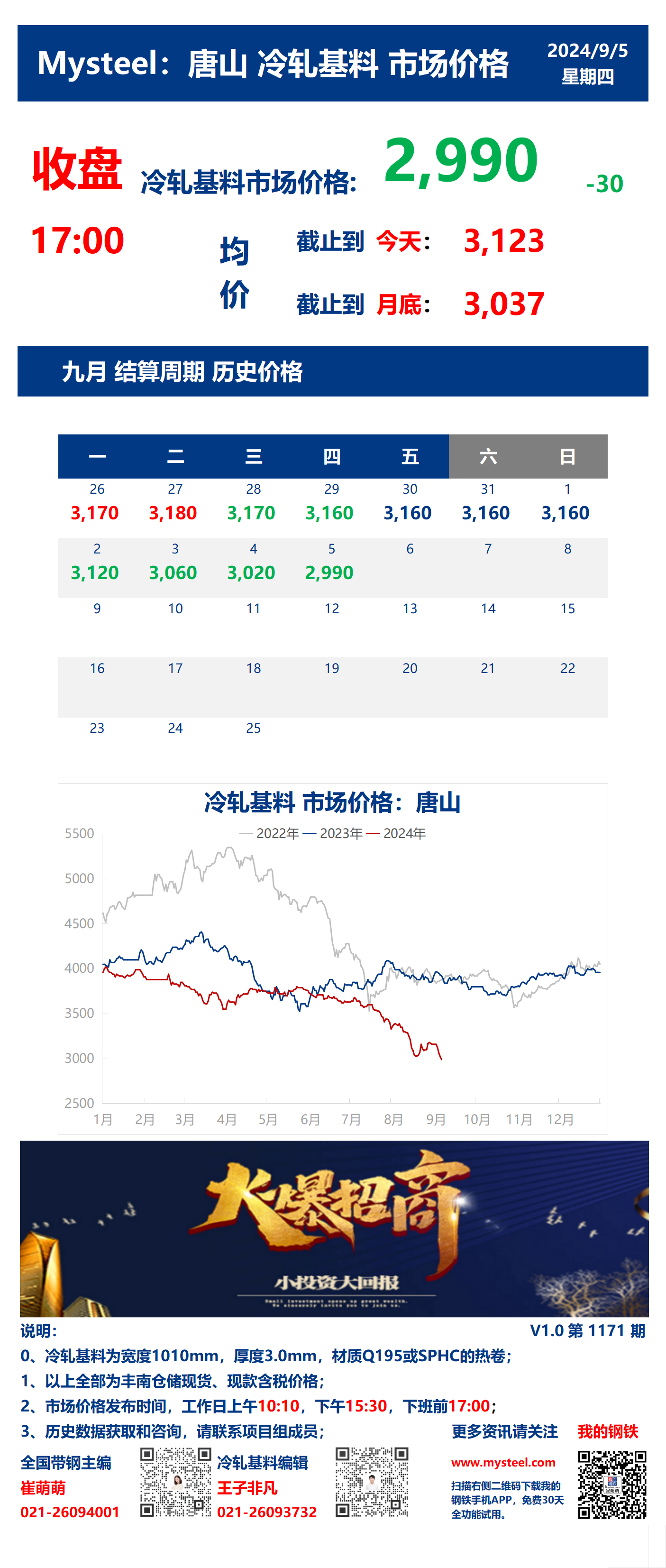 <a href='https://www.mysteel.com/' target='_blank' style='color:#3861ab'>Mysteel</a>：5日唐山冷轧基料市场价格(收盘17:00)