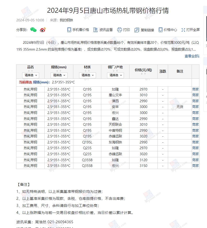 <a href='https://www.mysteel.com/' target='_blank' style='color:#3861ab'>Mysteel</a>：5日唐山355系列带钢市场价格（上午10:10）