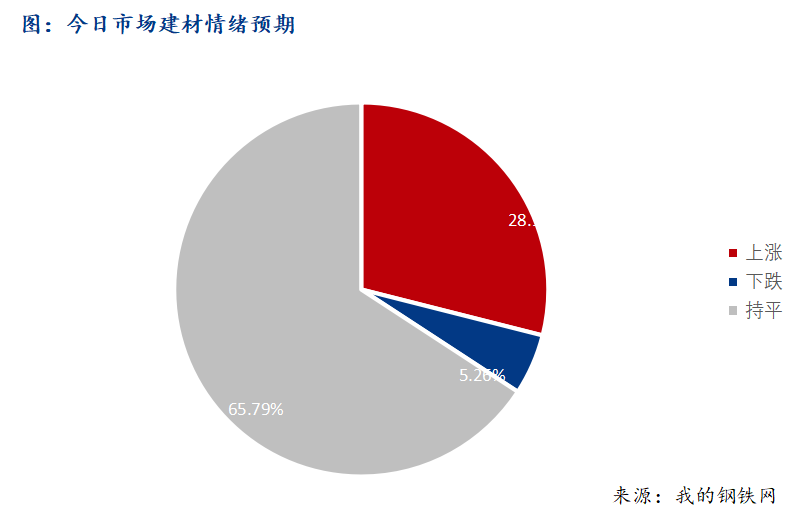 Mysteel早報：西南建筑鋼材早盤價格穩(wěn)中偏強(qiáng)運(yùn)行