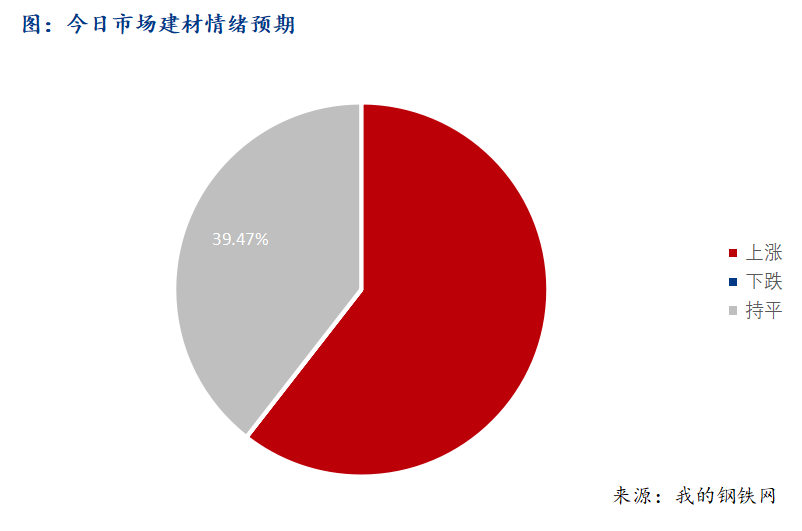 Mysteel早报：西南建筑钢材早盘价格趋强运行