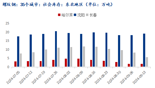 Mysteel调研：哈尔滨市场旧国标资源占比已降至2%