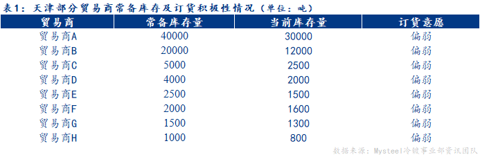 <a href='https://www.mysteel.com/' target='_blank' style='color:#3861ab'>Mysteel</a>：国庆节后天津镀锌板卷价格或窄幅震荡运行