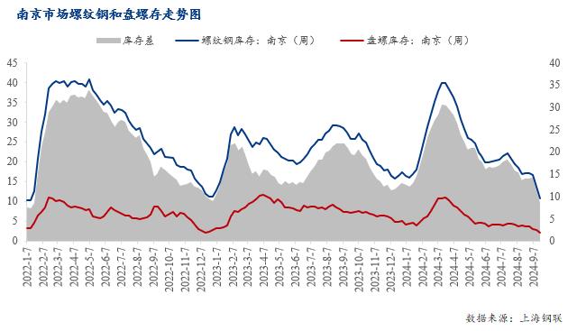 图表, 直方图

描述已自动生成