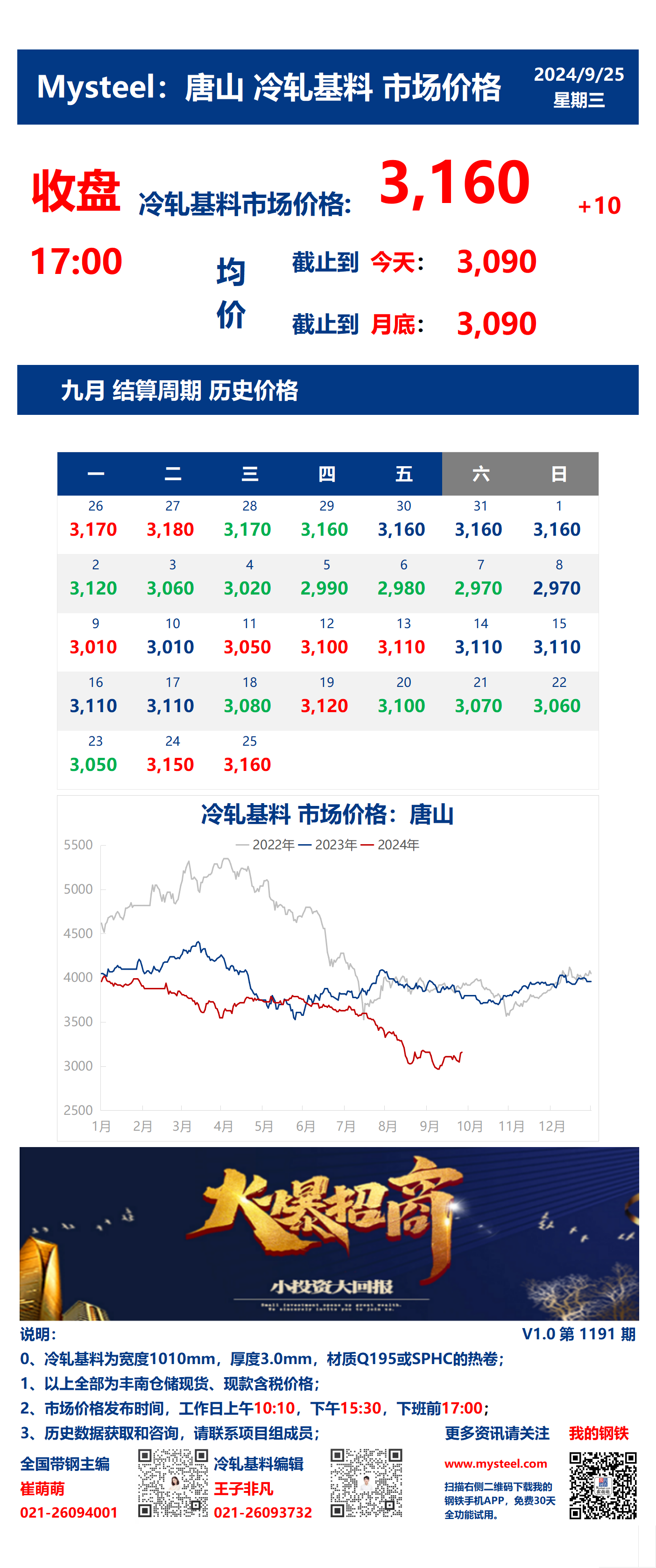 <a href='https://www.mysteel.com/' target='_blank' style='color:#3861ab'>Mysteel</a>：25日唐山冷轧基料市场价格(收盘17:00)