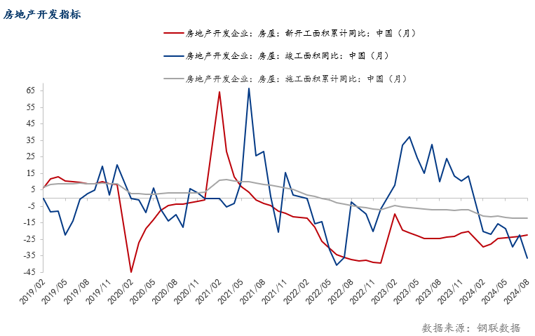 图表, 折线图

描述已自动生成