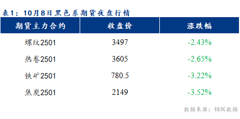 <a href='https://m.mysteel.com/' target='_blank' style='color:#3861ab'>Mysteel</a>早报：预计乐从冷轧及镀锌板卷价格或将下跌20-50元/吨