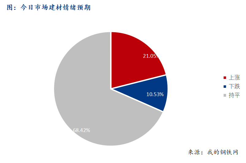 Mysteel早报：西南建筑钢材早盘价格窄幅震荡运行