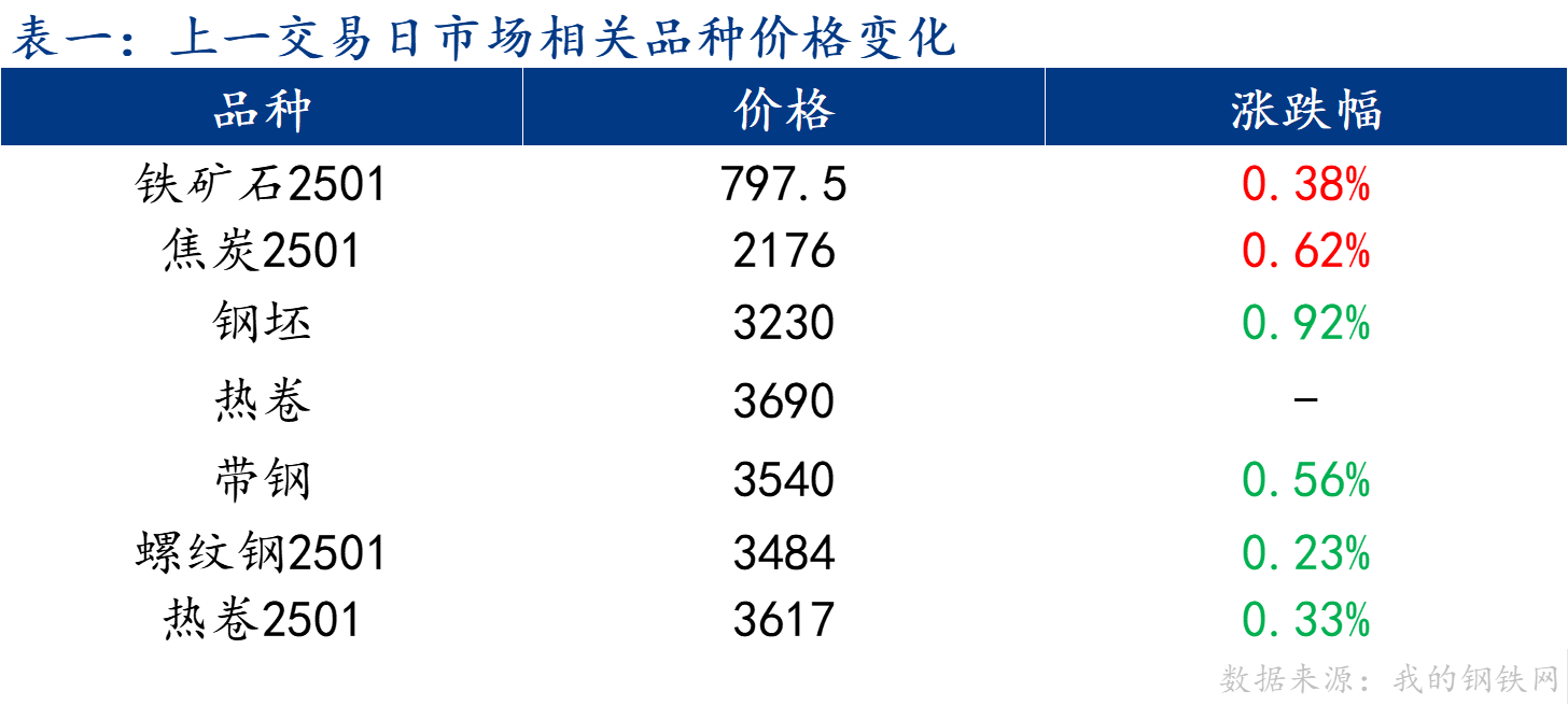 企业微信截图_17289530793093