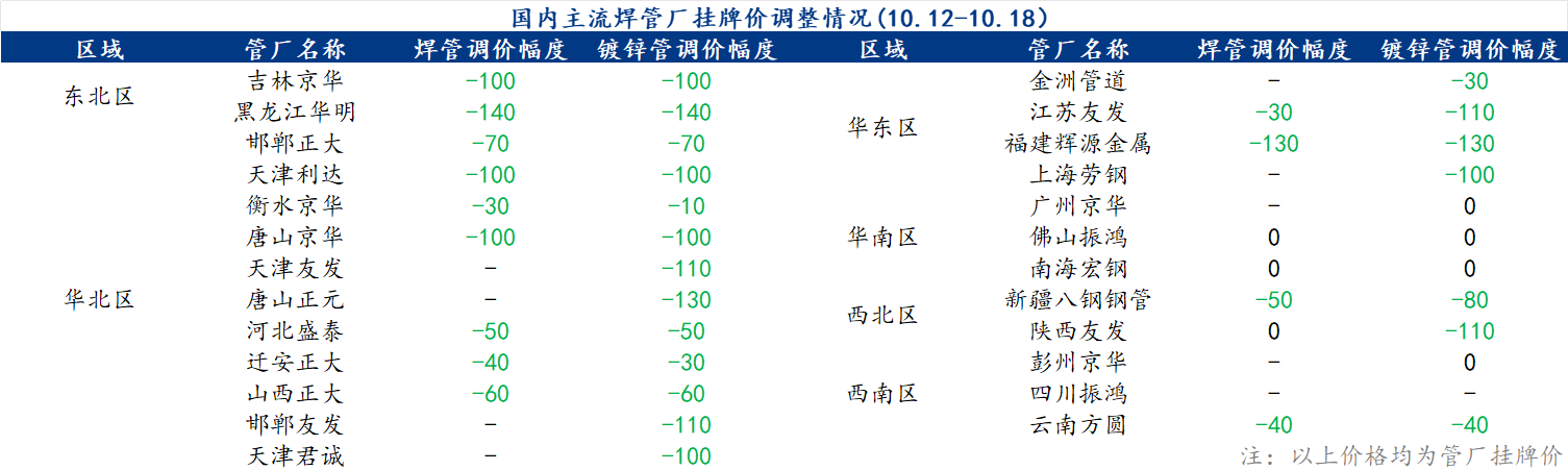 企业微信截图_17292430951873