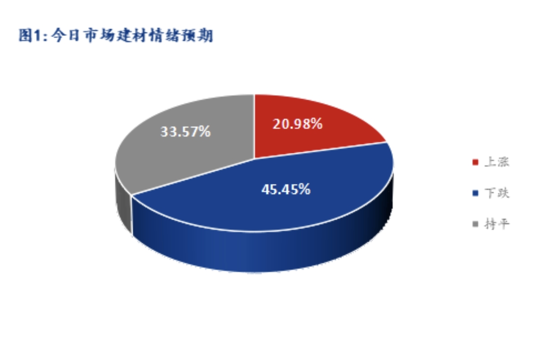 <a href='https://www.mysteel.com/' target='_blank' style='color:#3861ab'>Mysteel</a>早报：湖北建筑钢材早盘价格预计趋弱运行