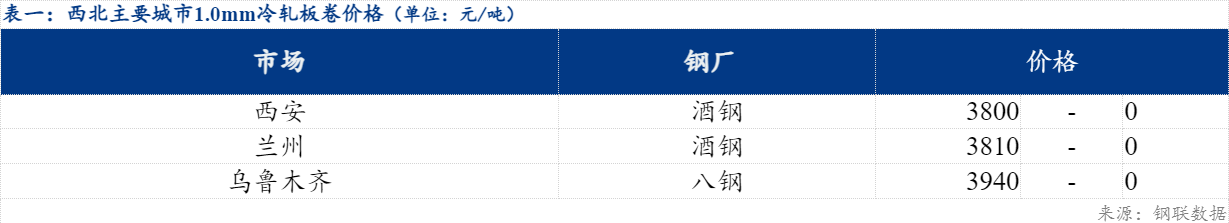 Mysteel日报：西北冷轧板卷价格暂稳运行