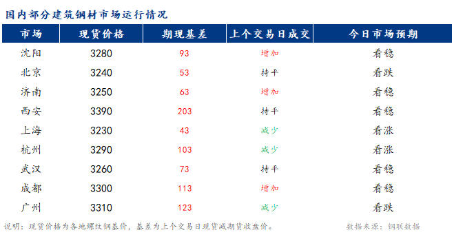 <a href='https://www.mysteel.com/' target='_blank' style='color:#3861ab'>Mysteel</a>�籨��ȫ��<a href='https://jiancai.mysteel.com/' target='_blank' style='color:#3861ab'>�����ֲ�</a>�г��۸������խ��������