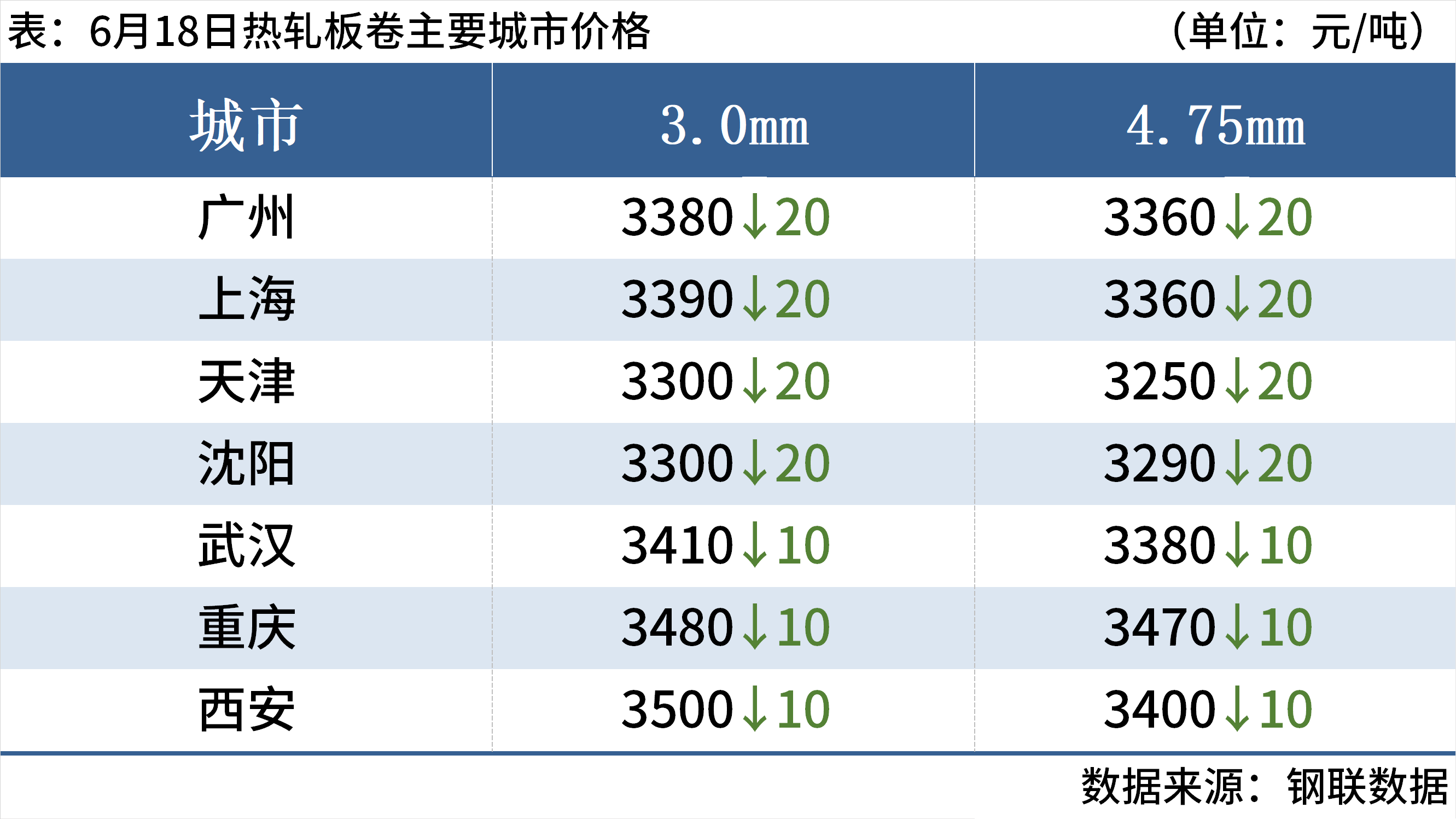 每日钢市:钢坯降20元焦煤期货大跌超5%钢价偏弱运行(图5)