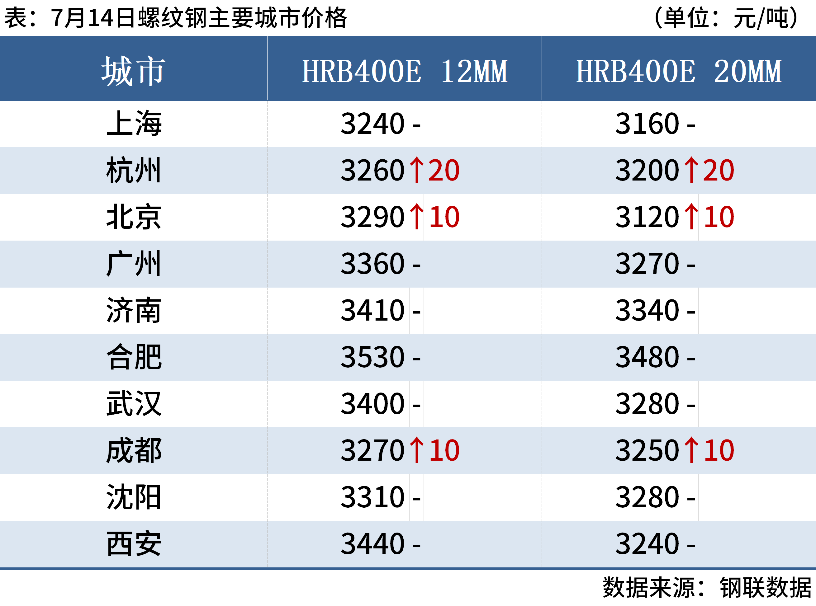 d86e0fa9-9e0c-4822-8d24-2e6007e7b885
