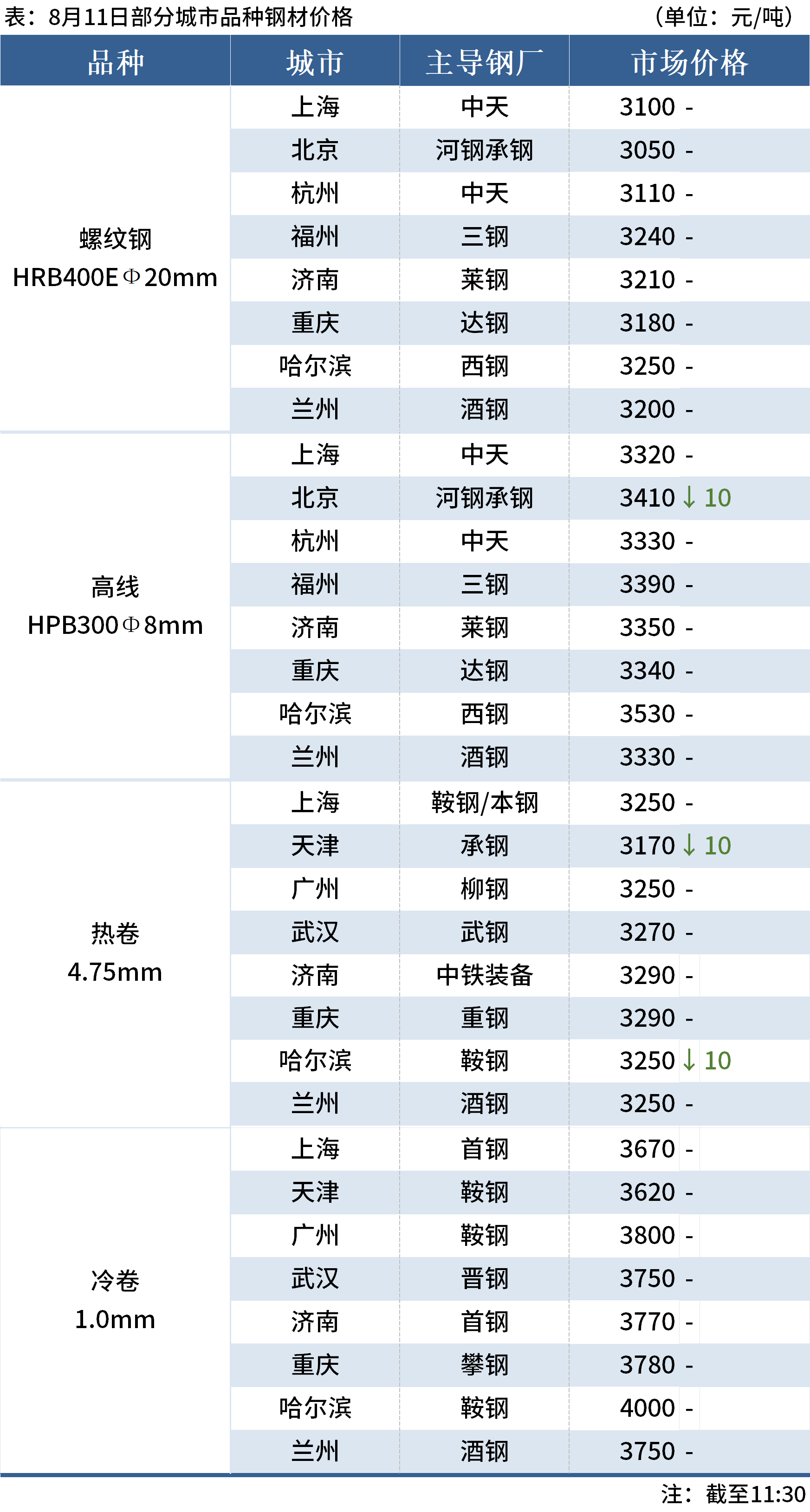21959d70b1f0a0140a673e0aa76b6ebf