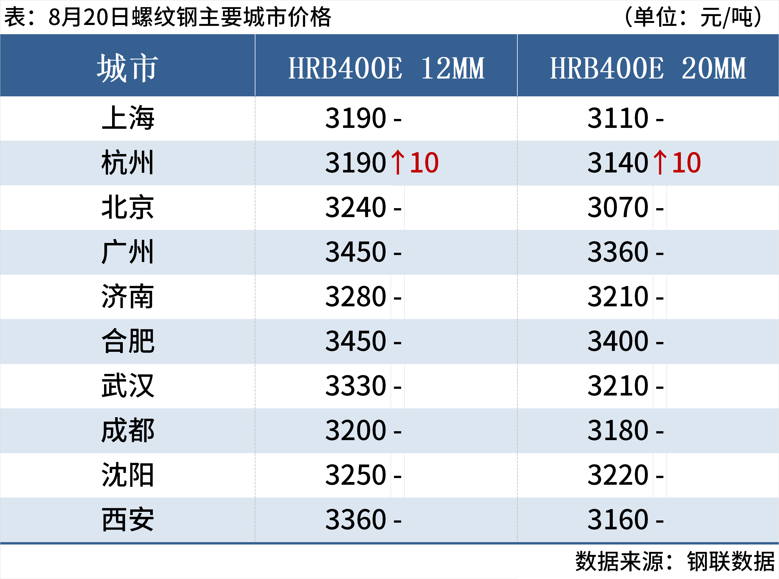 057d6db0-e445-4b48-93f7-2c2e627d2658