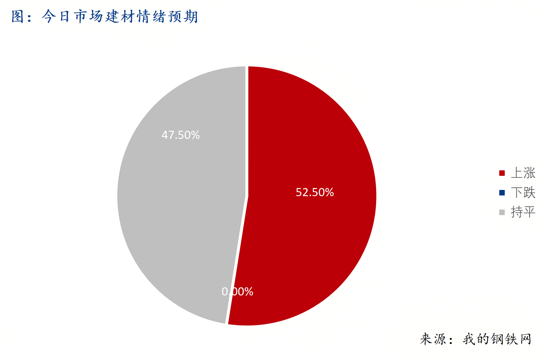 Mysteel早報：西南建筑鋼材早盤價格預(yù)計盤整偏強運行