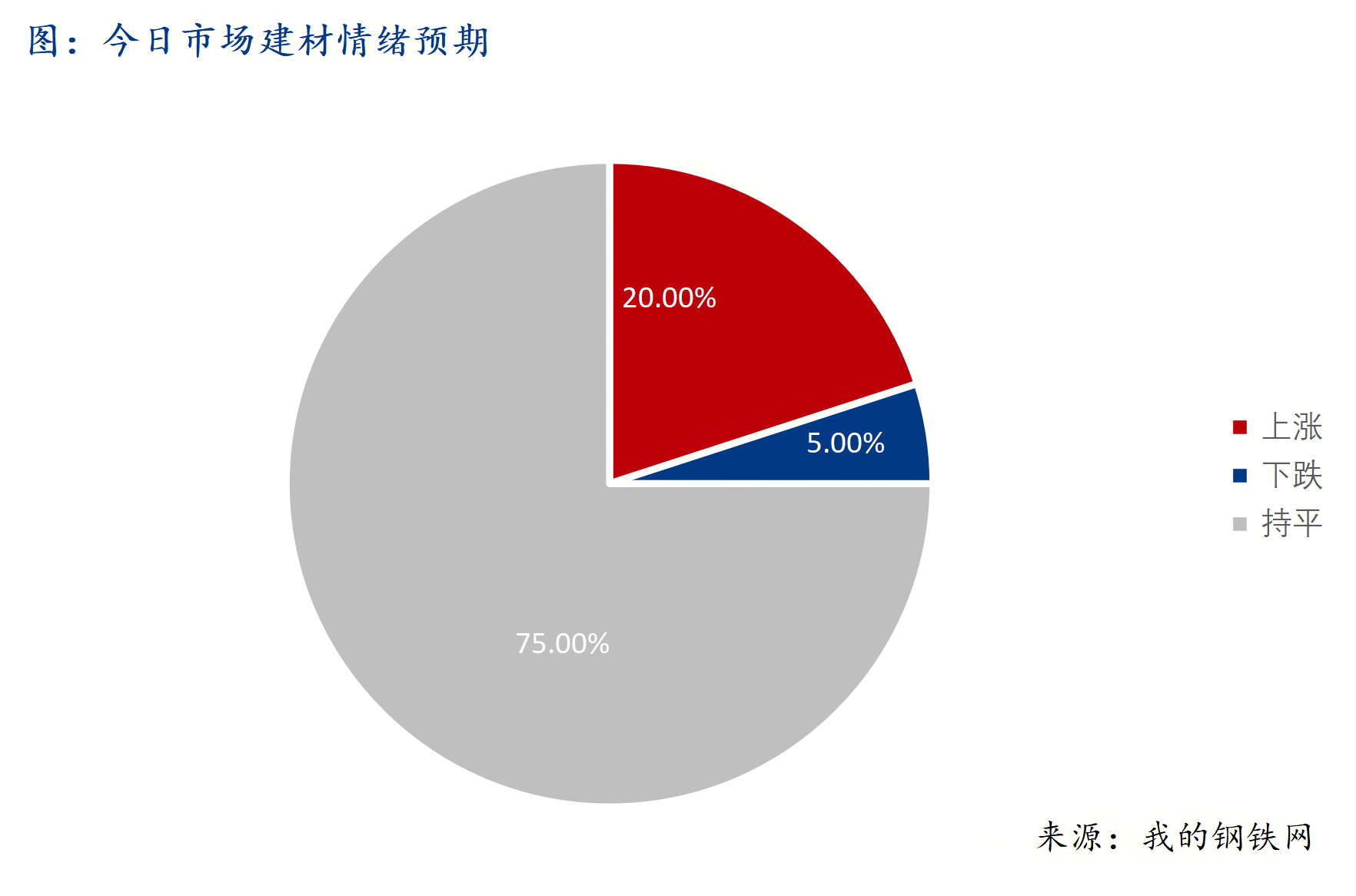 Mysteel早報：西南建筑鋼材早盤價格預計震蕩盤整運行