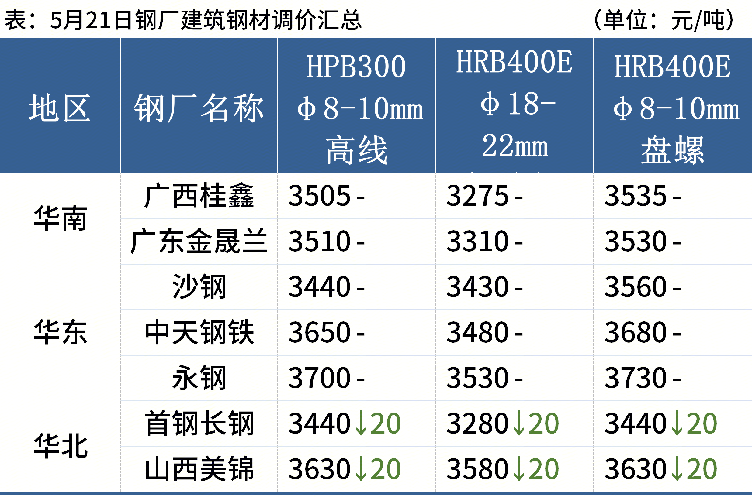 52c46b18-0a05-43e1-ac73-eeac792999c7