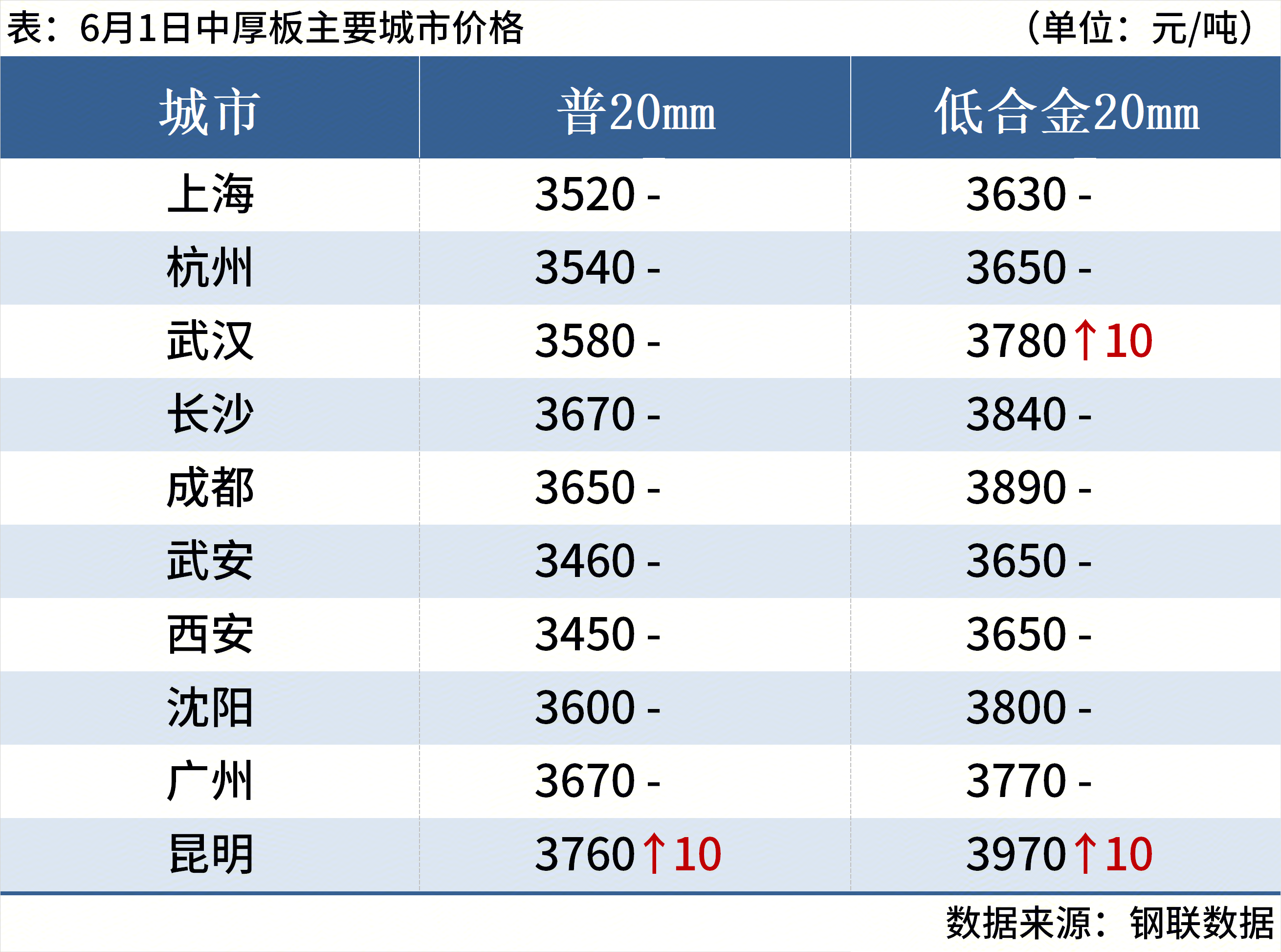 18ec1762-c891-4a94-b112-02275c863f73