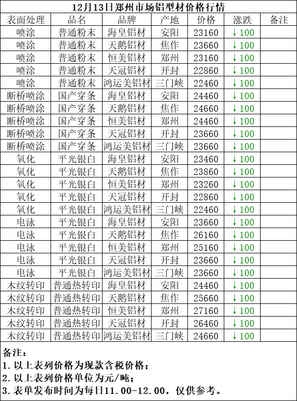 mysteel12月13日郑州市场铝型材价格行情